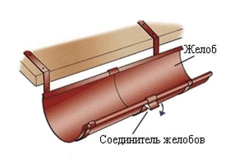 жёлоб