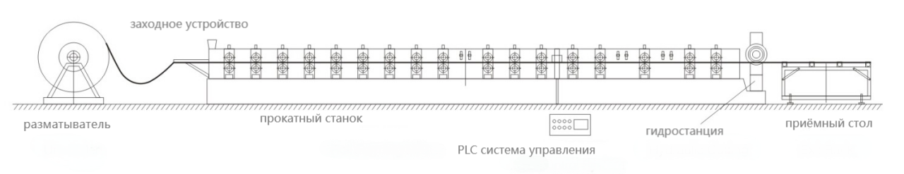 Технологическая схема производства